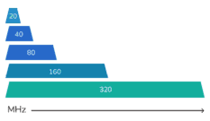 320 MHz channel width